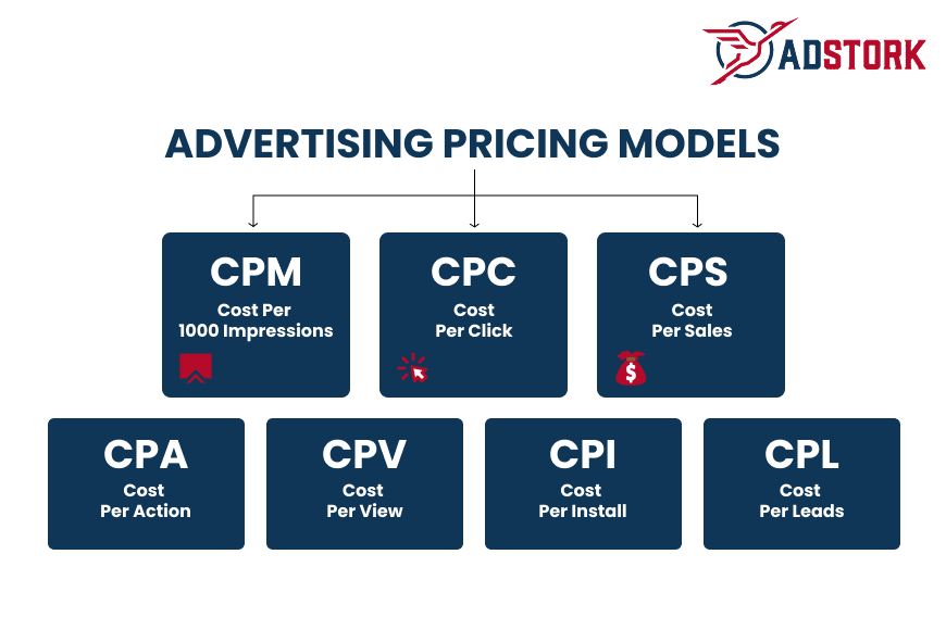 CPC vs CPM Advertising: Which Model Suits Your Strategy Best?