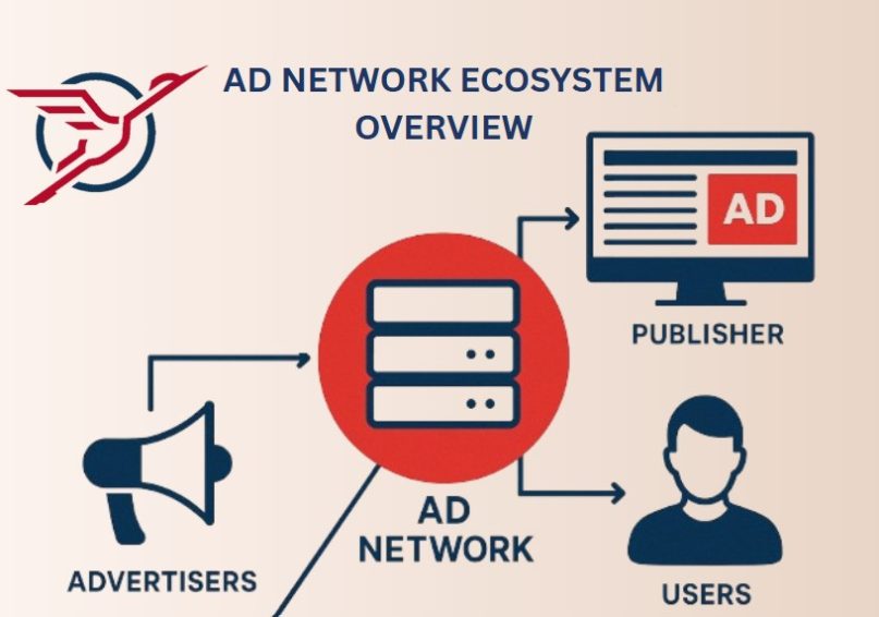 ads eco sys
