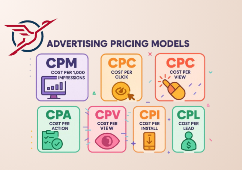 advertising-pricing-models