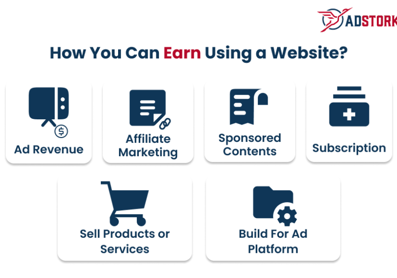 Icons representing different methods to earn from a website: Ad Revenue, Affiliate Marketing, Sponsored Content, Subscription, Sell Products or Services, and Build For Ad Platform.